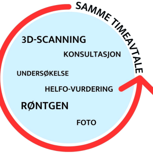 Samme timeavtale: Konsultasjon, undersøkelse, Helfo-vurdering, røntgen, foto, 3D-skanning.